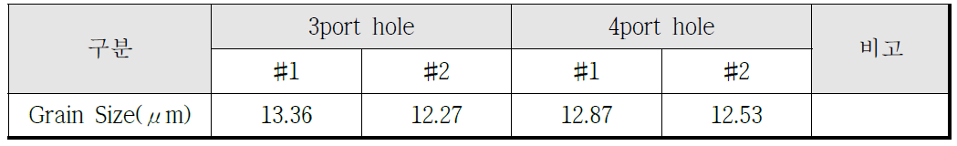 Grain Size 측정 결과