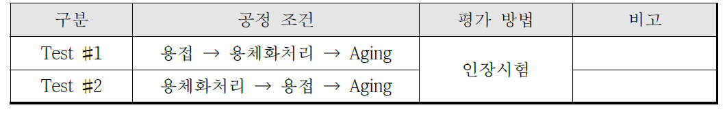 열처리 공정 조건에 따른 용접 특성 평가 실험 조건