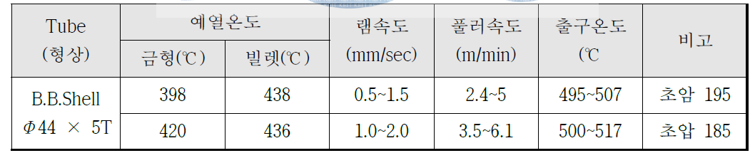 1차 시험 주조 빌렛 적용 B.B.Shell용 Tube 압출 공정 조건