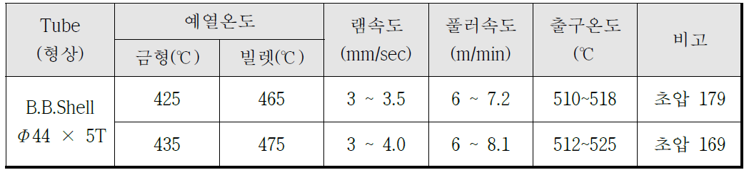 2차 양산 빌렛 적용 Frame용 Tube 압출 공정 조건