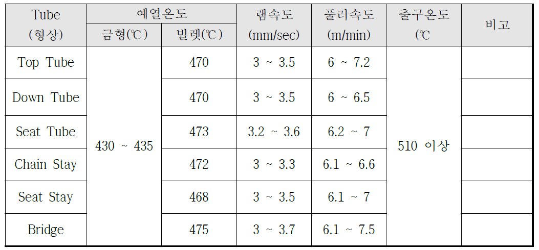 Frame용 Tube 압출 공정 조건