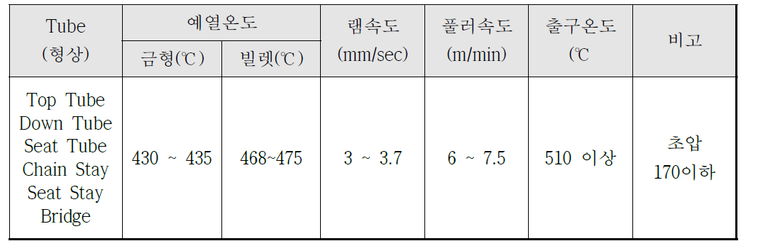 Frame용 Tube 1차년도 최적 압출 공정 조건