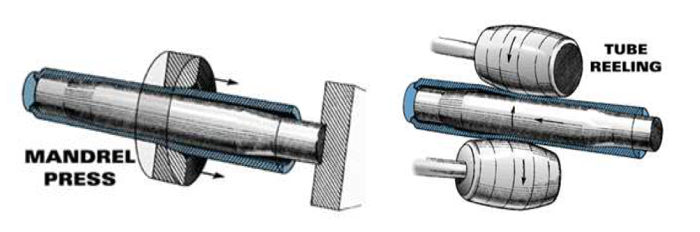 Butted Tubing 개략도 (Ref. Reynolds Technology사)