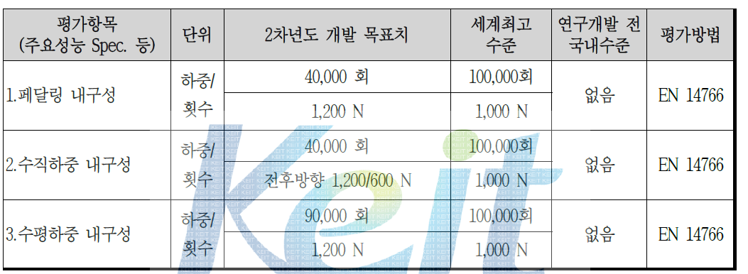 Aluminum Frame의 강성 평가 기준