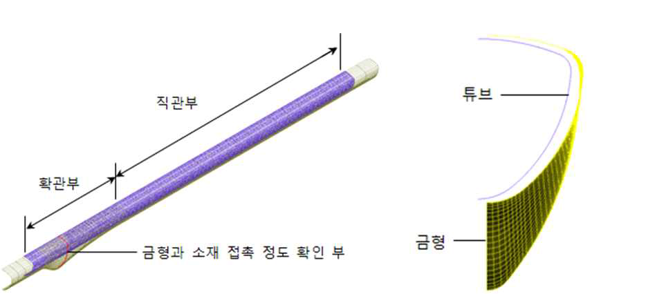 유한요소 모델