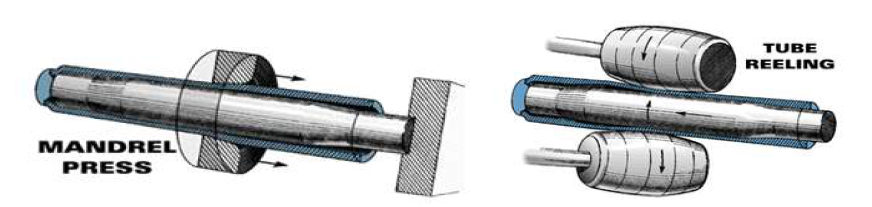 Butted Tubing 개략도 (Ref. Reynolds Technology사)