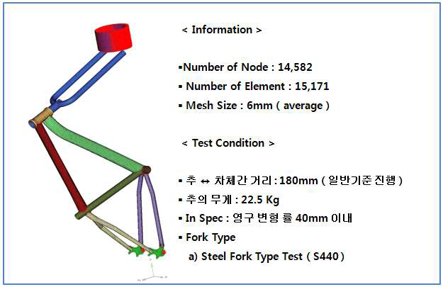 내 하중 충격성 시험을 위한 Frame Modeling 및 시험 조건