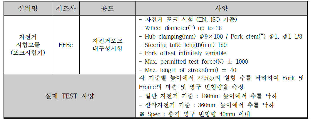 내 하중 낙하 장비 용도 및 Test 기준