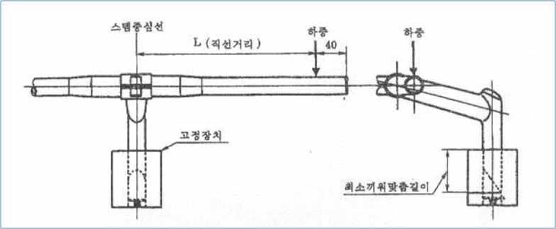 자전거 핸들바에 대한 정하중 TEST 규격