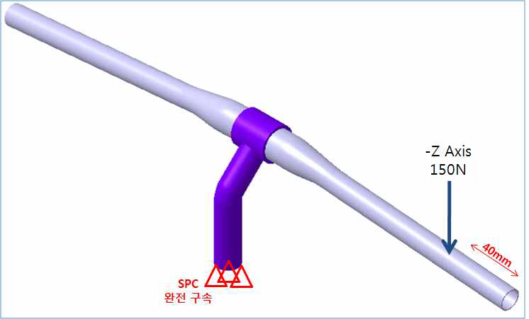 자전거 핸들 해석을 위한 모델링과 구속조건