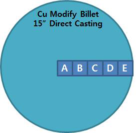 시험주조 A70Cu 15인치 빌렛 미세조직 관찰 위치