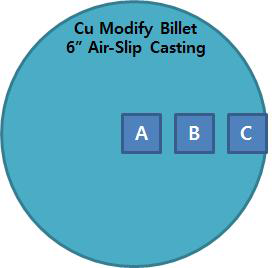 양산주조 A70Cu 6인치 빌렛 미세조직 관찰 위치