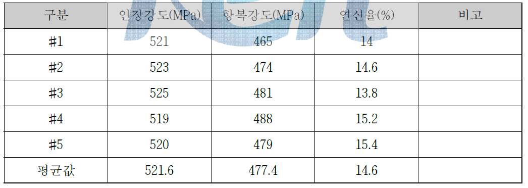 A70Cu Modify 합금 압출 Tube 2step 시효처리 인장 특성