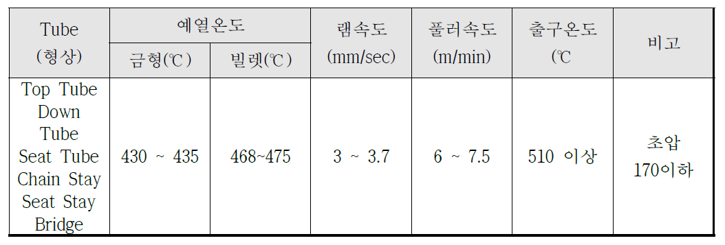 Frame용 Tube 1차년도 최적 압출 공정 조건