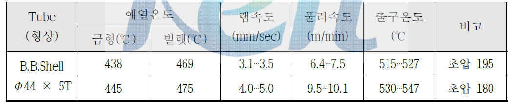 1차 B.B.Shell 금형 적용 Tube 압출 공정 조건