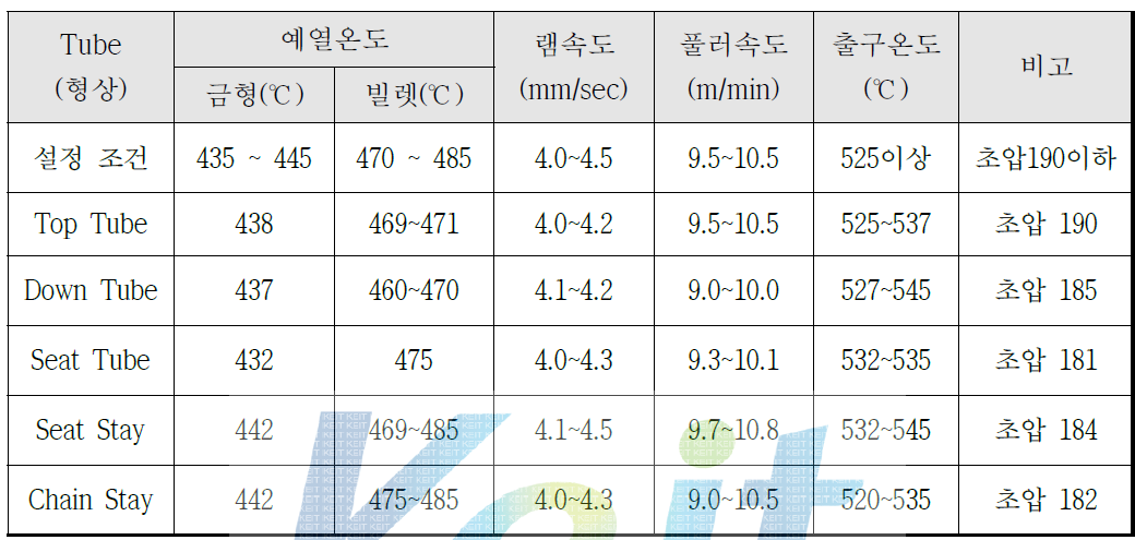 1차 A70Cu Modify 합금 적용 Tube 압출 공정 조건