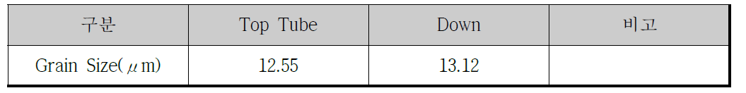 Grain Size 측정 결과