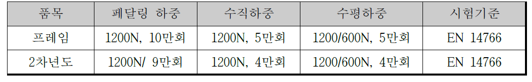 2차년도 프레임 피로내구 시험 기준