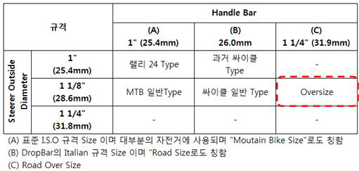 핸들 바의 규격