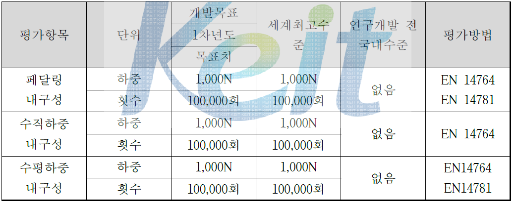 알루미늄 Frame 강성 평가 기준