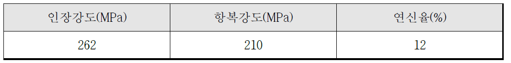 알루미늄 6061 기계적 강도