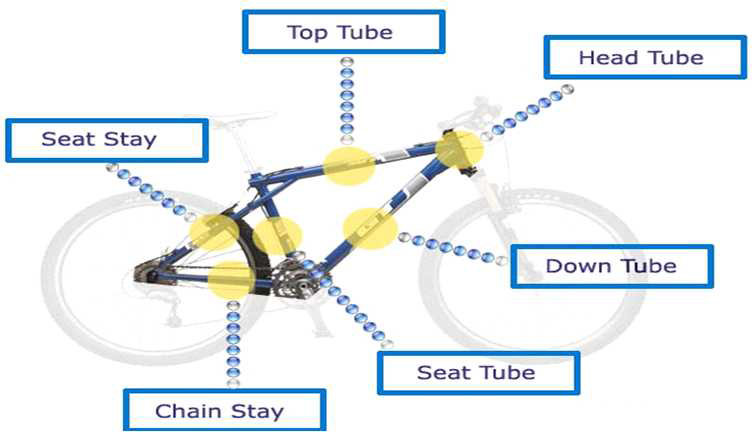 자전거 Tube 위치별 명칭