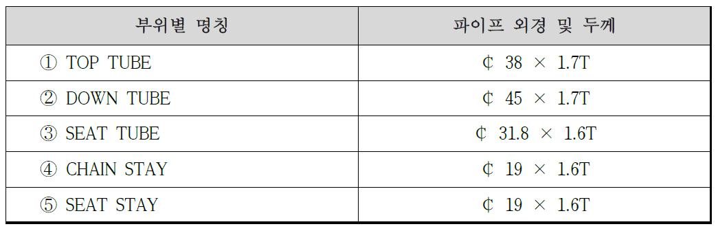 위치별 Tube 외경 및 두께