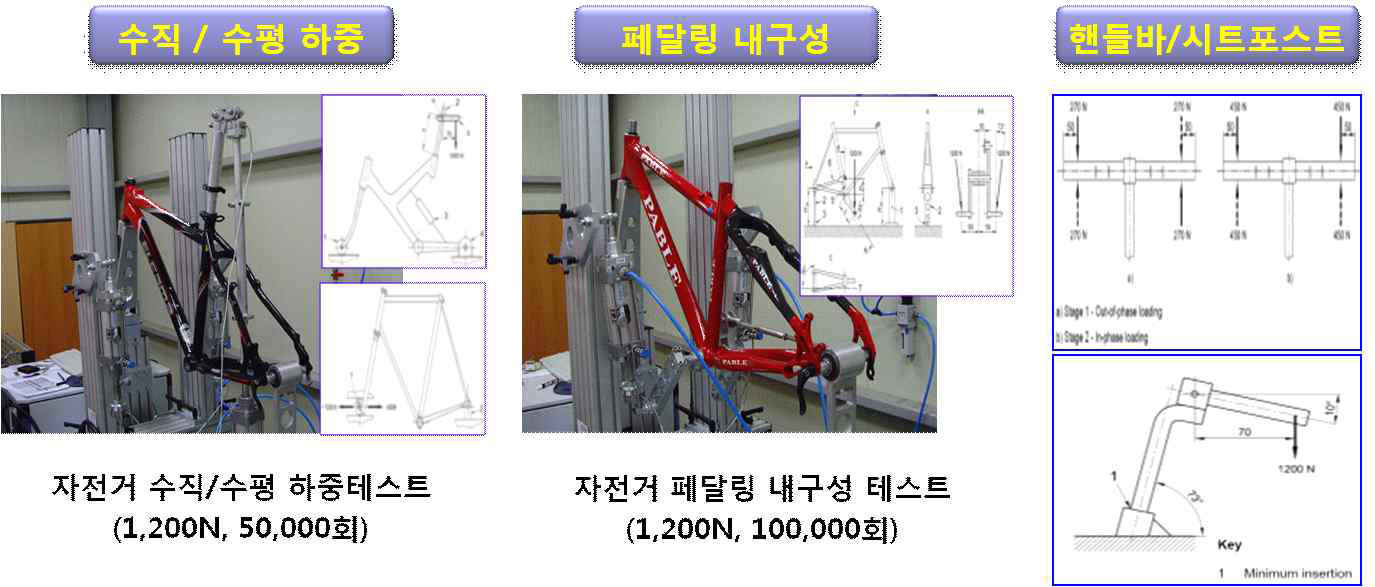 Frame 및 핸들바/시트포스트 EN 규격 내구성 평가 방법