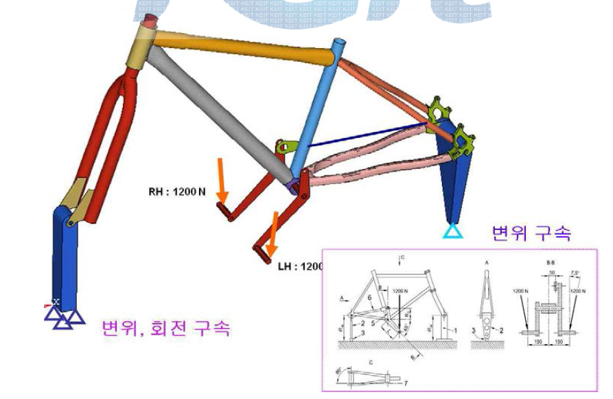 반복하중에 따른 페달링 하중의 경계 조건 부여