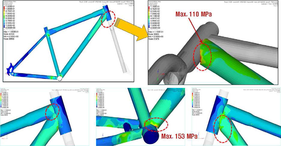 페달링 하중 부여에 따른 Frame의 응력 분석 결과