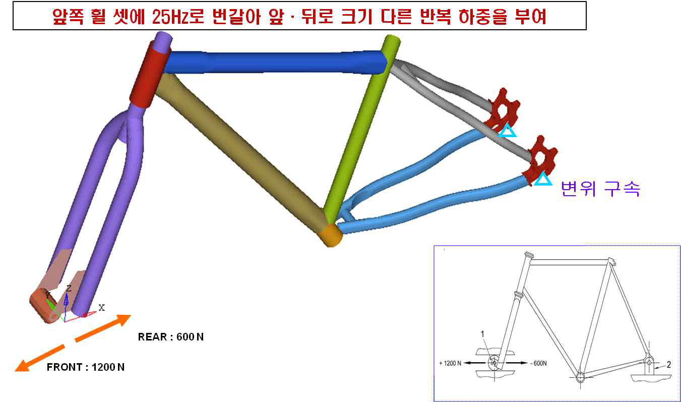 수평하중 부여에 따른 경계 조건