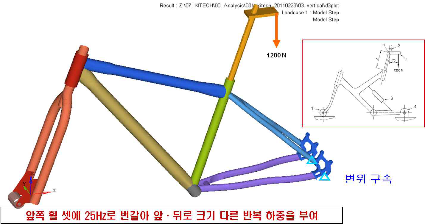 수직하중 부여에 따른 경계 조건