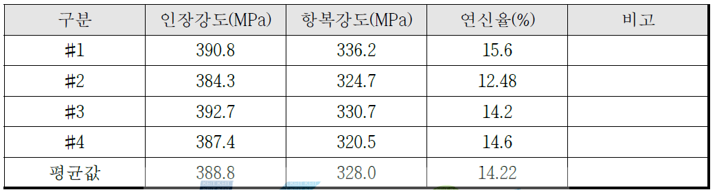 1차 시험주조 압출 Tube 인장 특성