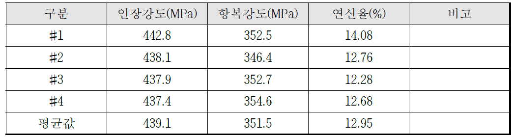 2차 양산주조 압출 Tube 인장 특성