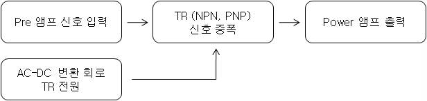 Power 앰프 구성도