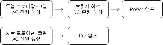 전원부 구성도