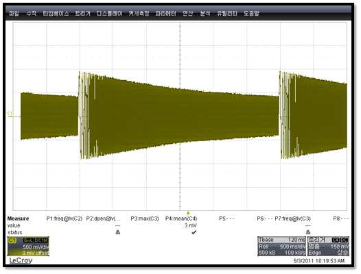 30hz~1KHZ 드라이버 전류 측정