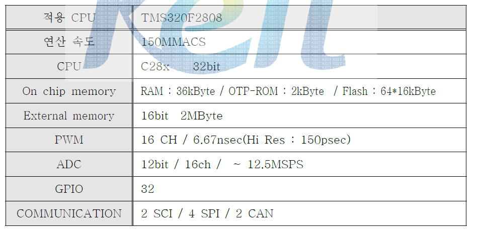 적용 CPU 성능 사양