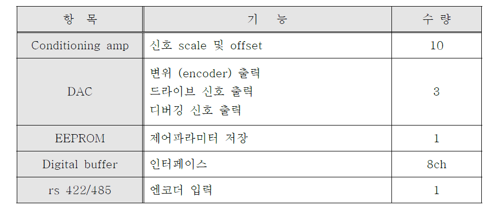 제어기 주변 회로