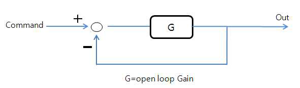 단순화된 Closed-loop Gain