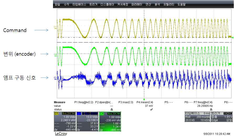 변위 제어 결과 (Sine sweep : 0.1Hz~30Hz)