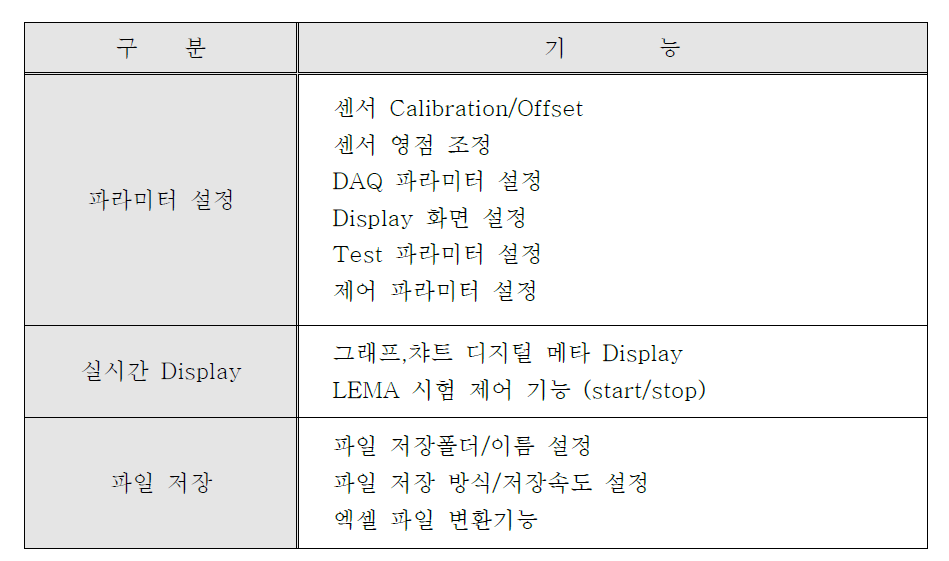 GUI 기능