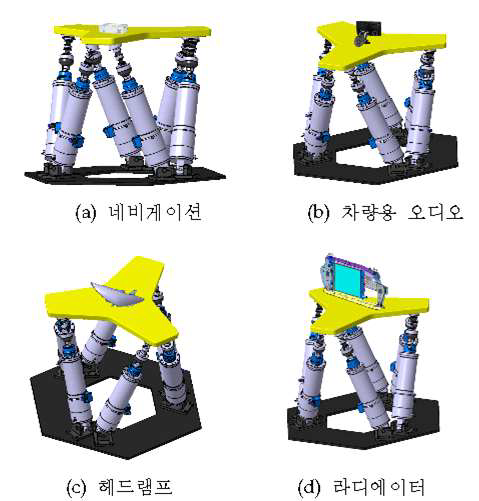 개발목표 시험장비 운용 예시