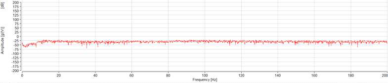 다축진동시스템 White Noise 가진신호시(200kHz) FRF(가속도, dB) View