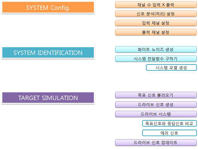 ADSR 구성도