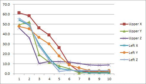 반복학습회수에 따른 Normalized RMS Error 변화