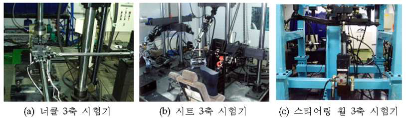 (주)액트에서 개발한 다축 내구 평가 장비 사례