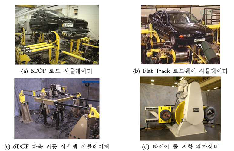 자동차 관련 유압식 내구/신뢰성 평가장비