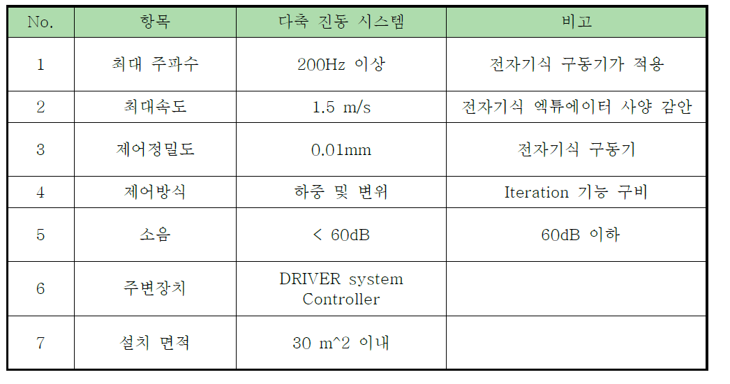 최종 사양 결정