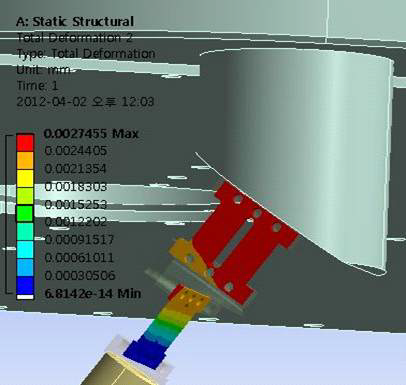 Leap spring joint deformation